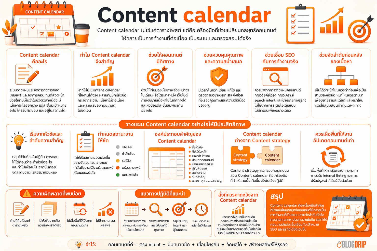 Content calendar