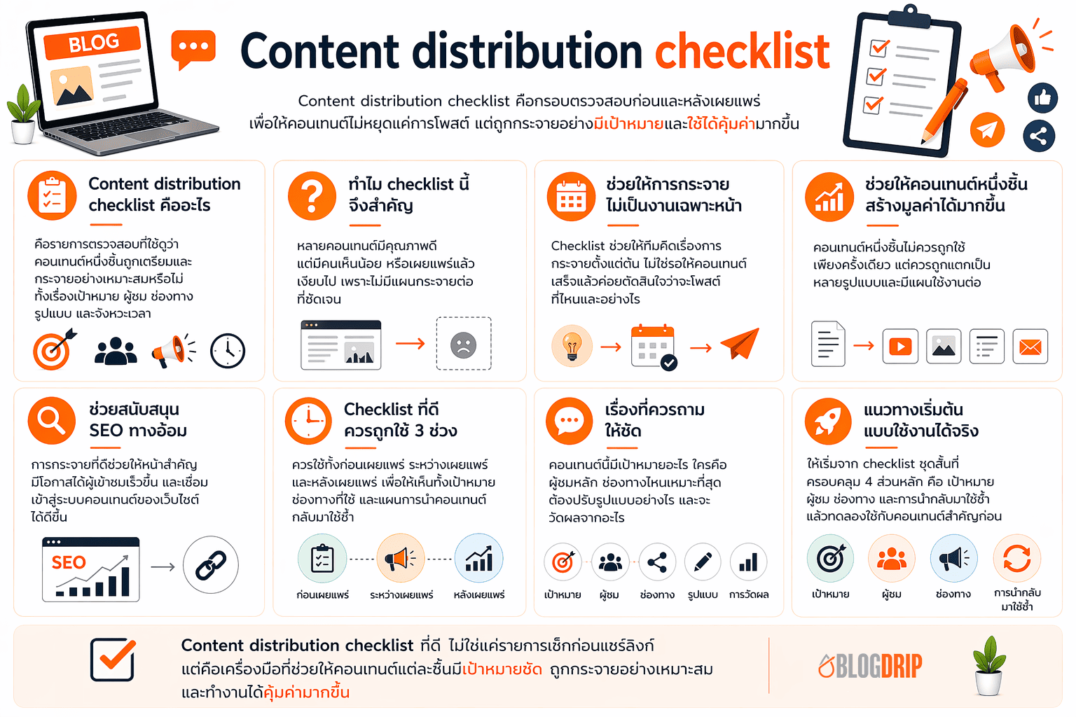 Content distribution checklist