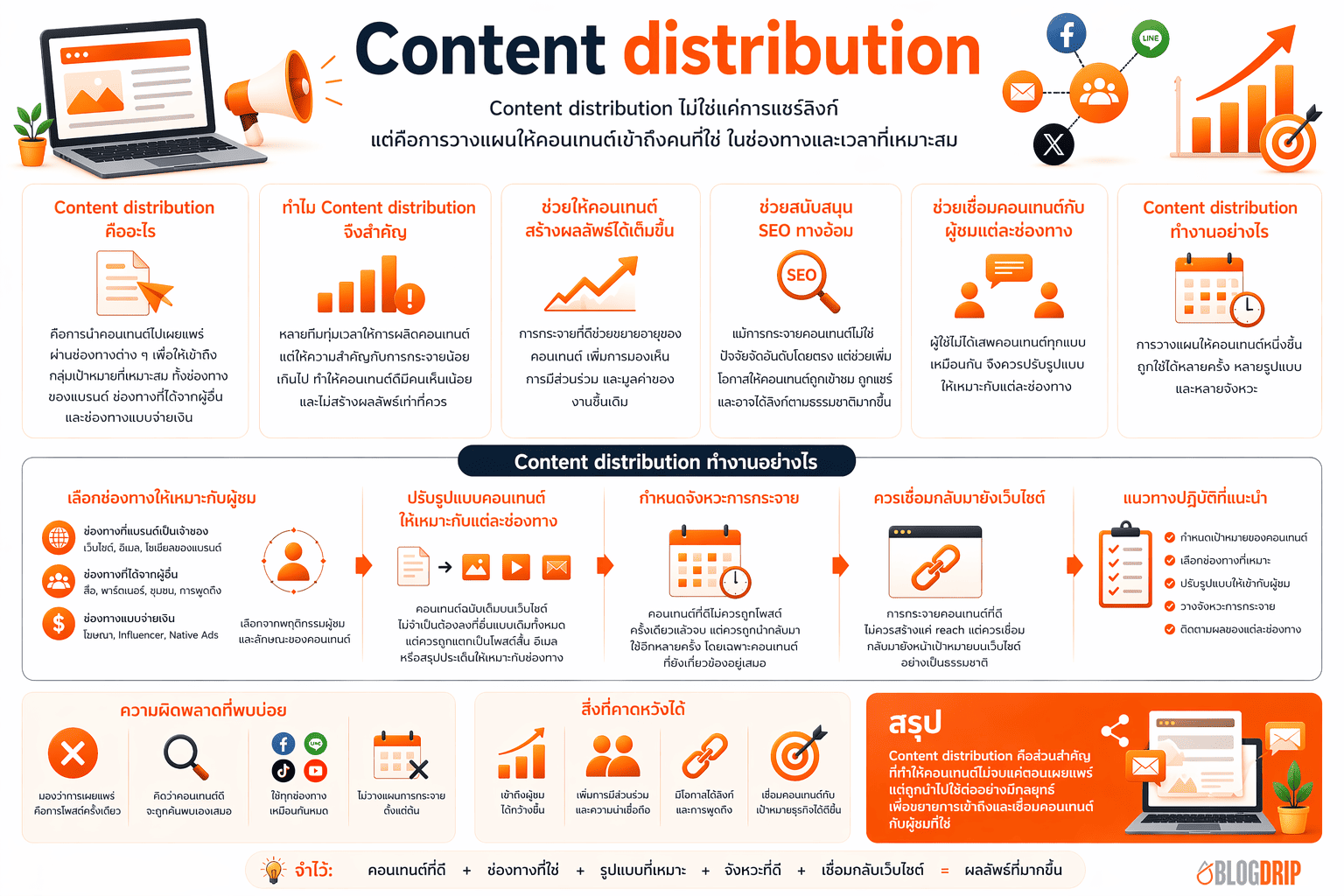 Content distribution