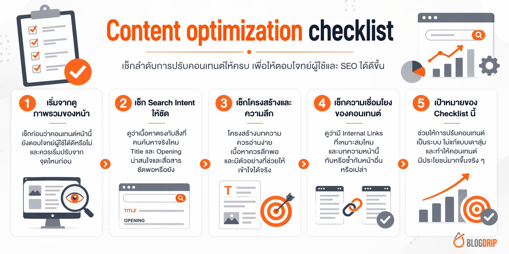 Content optimization checklist