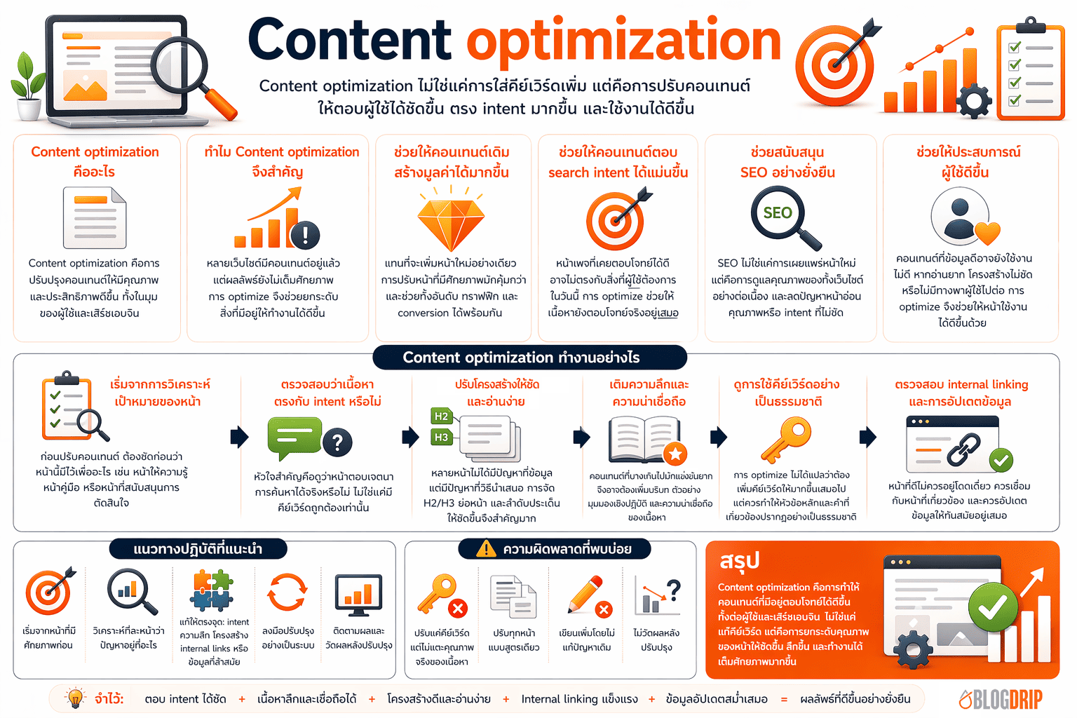 Content optimization