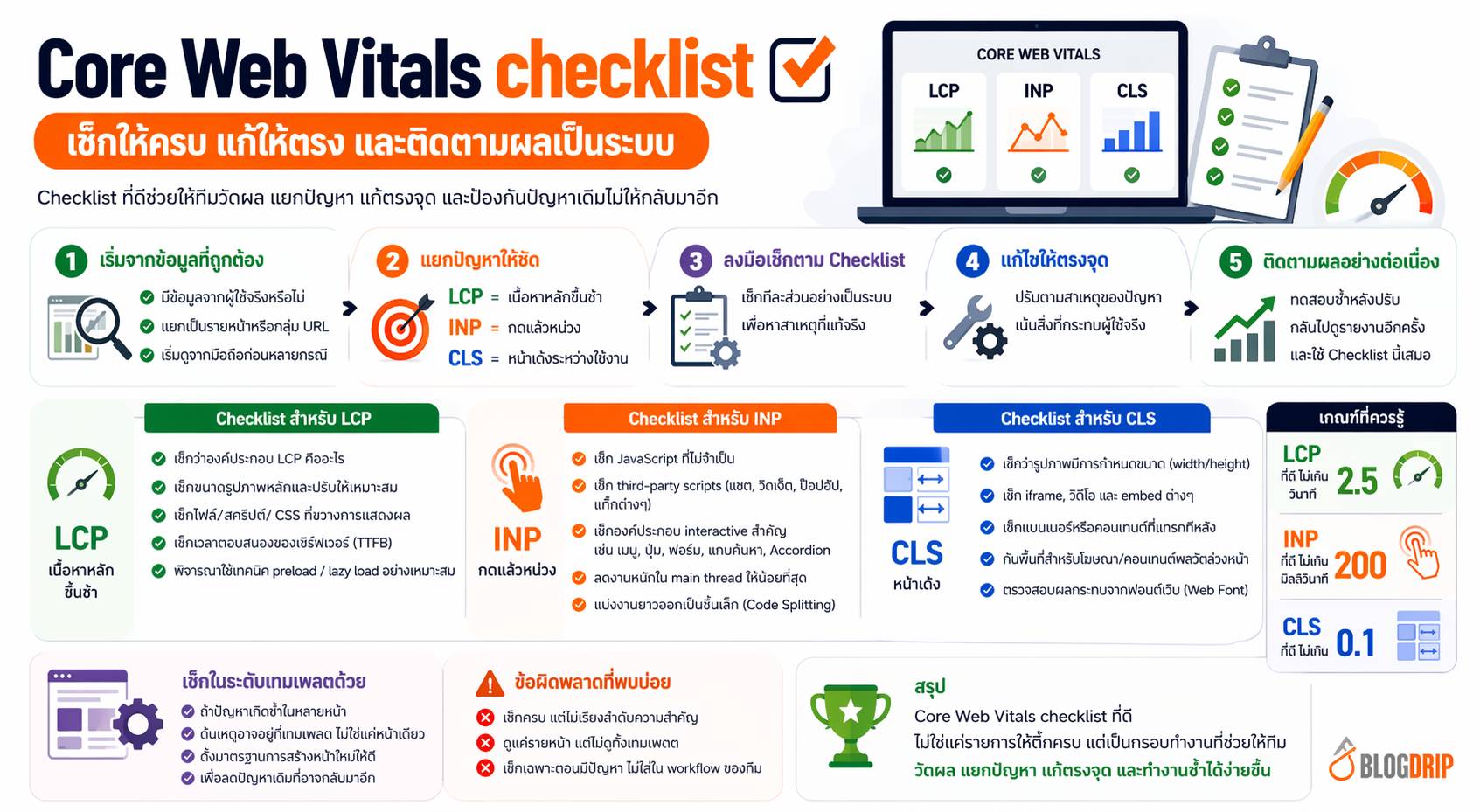 Core Web Vitals checklist