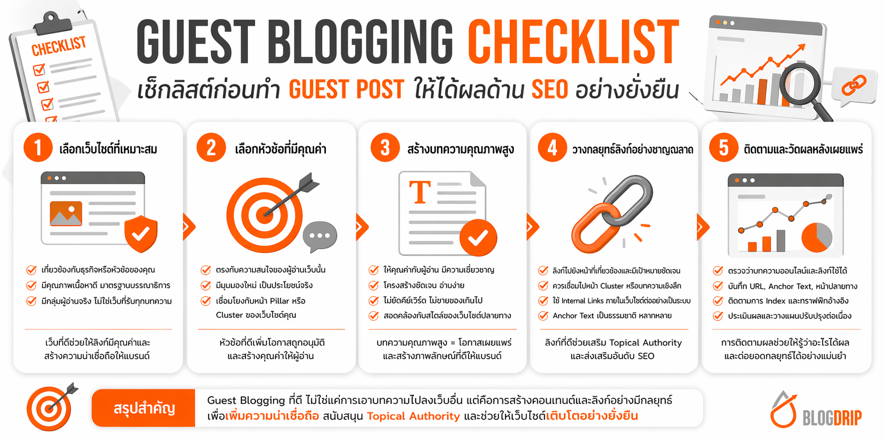 Guest blogging checklist