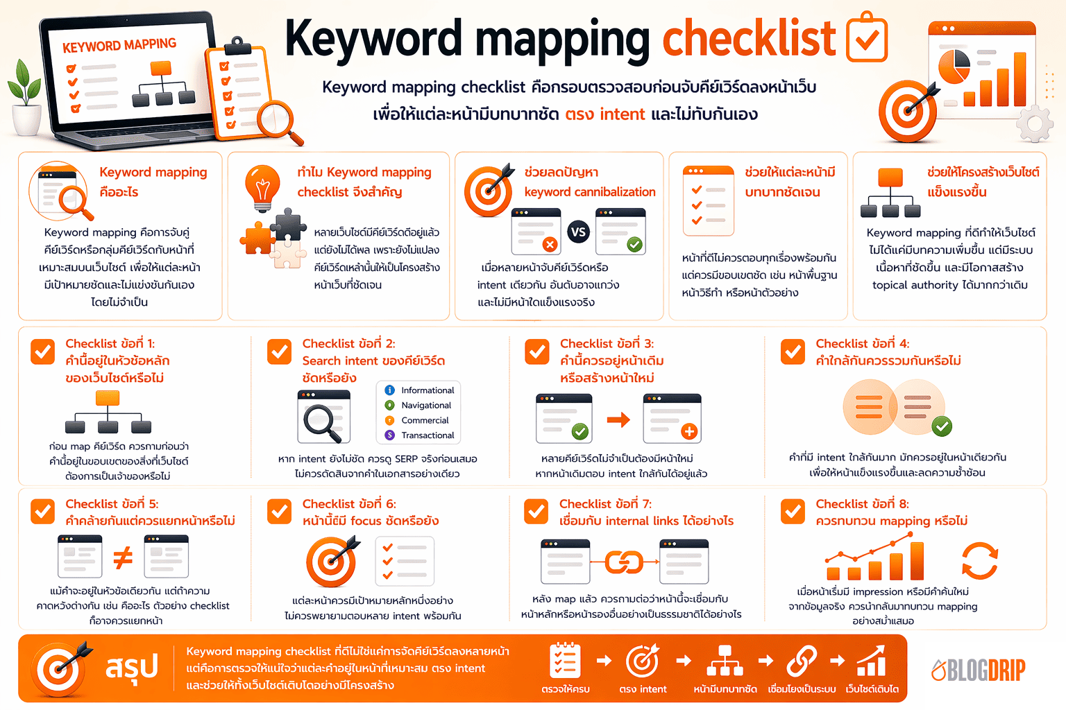 Keyword mapping checklist