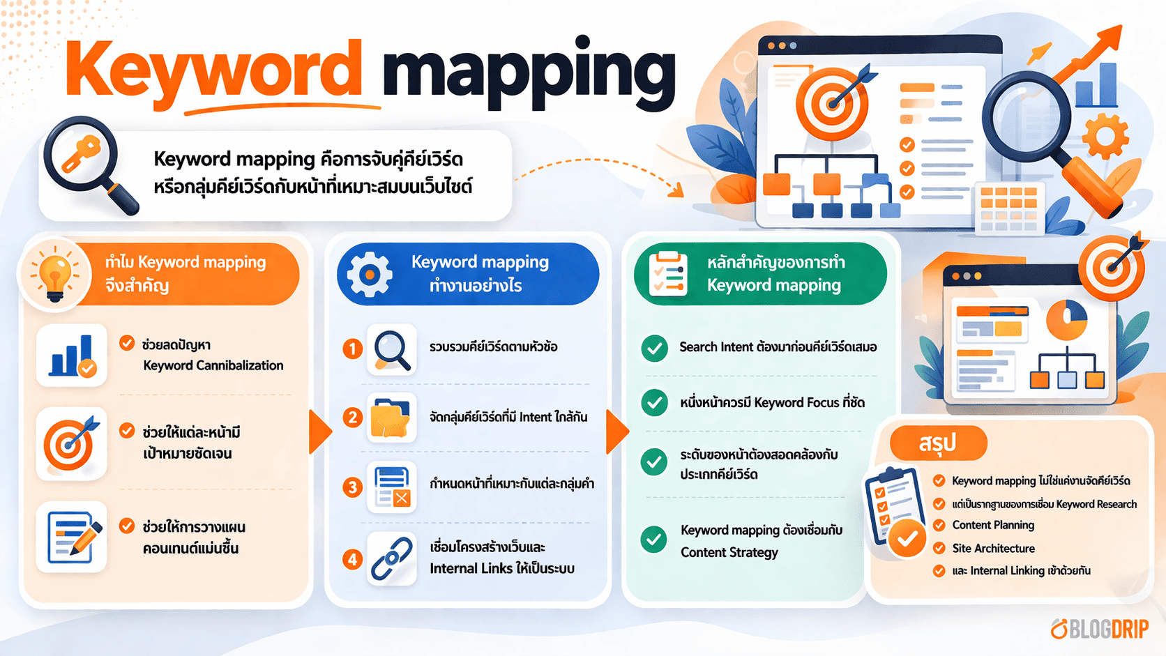 Keyword mapping