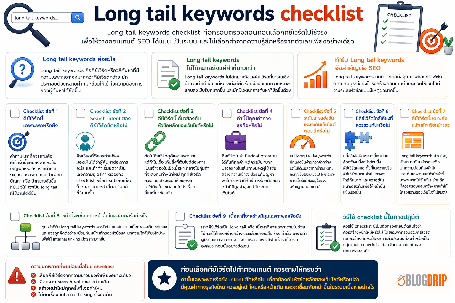 Long tail keywords - checklist