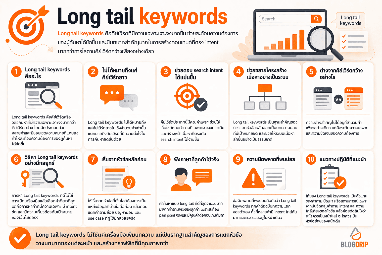 Long tail keywords
