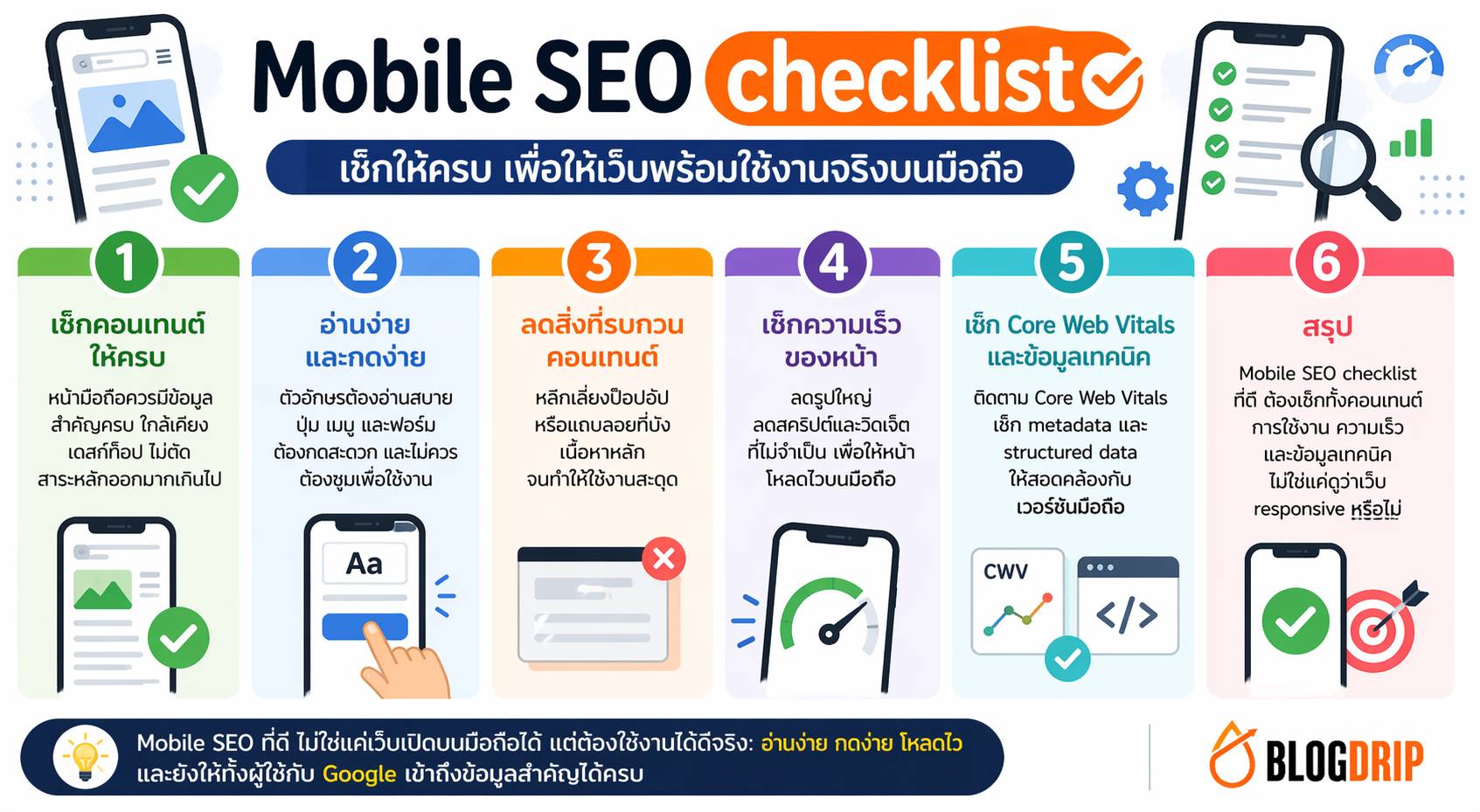 Mobile SEO checklist