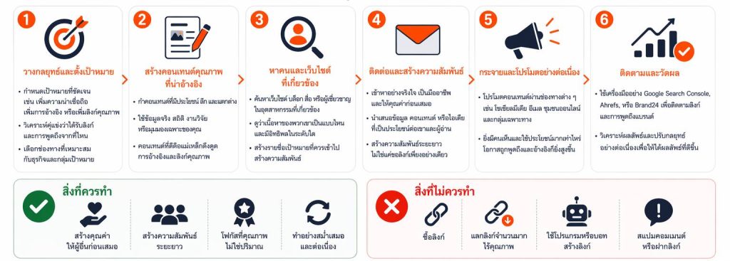 Off-page SEO How to do it