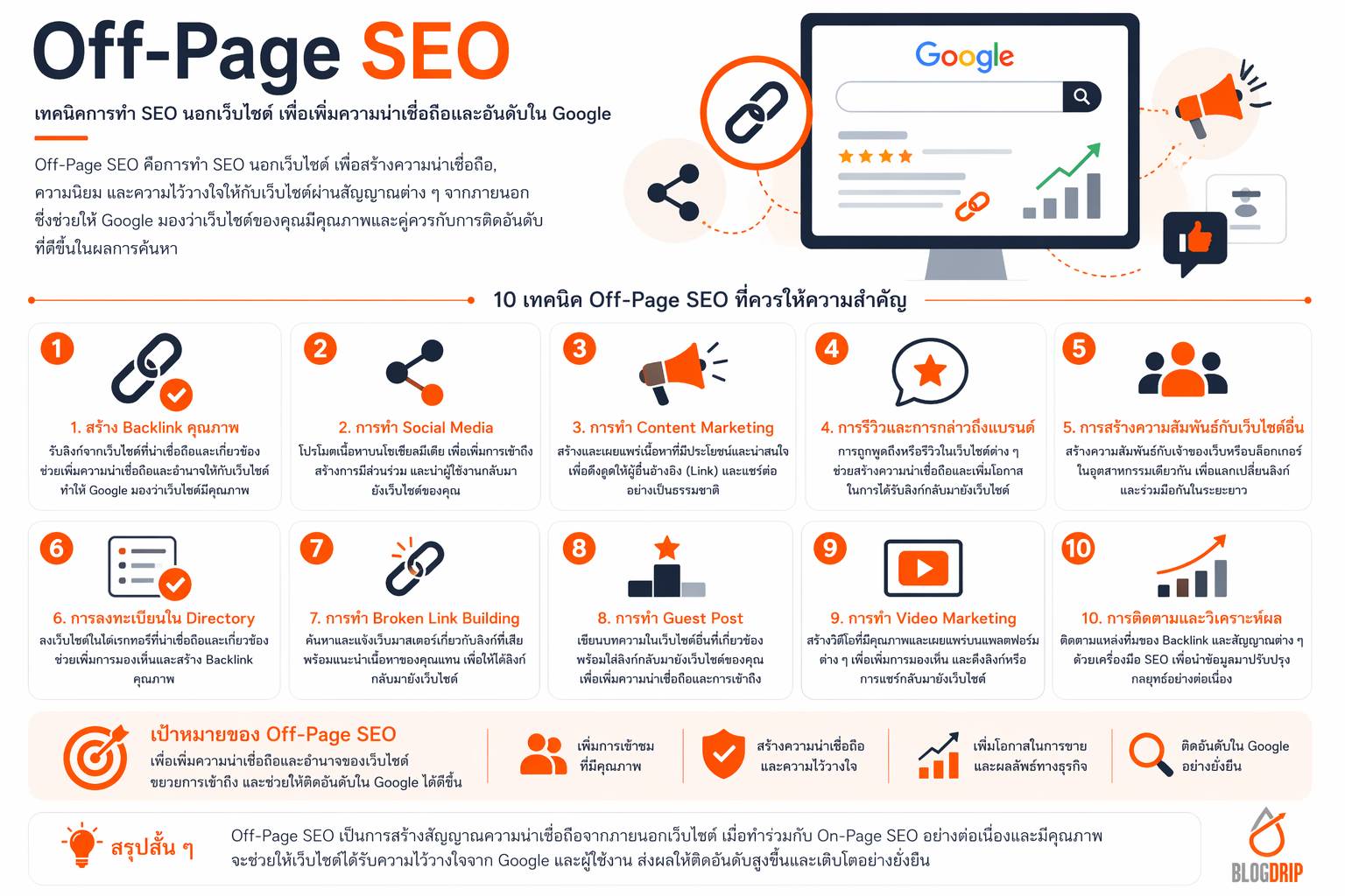 Off page SEO