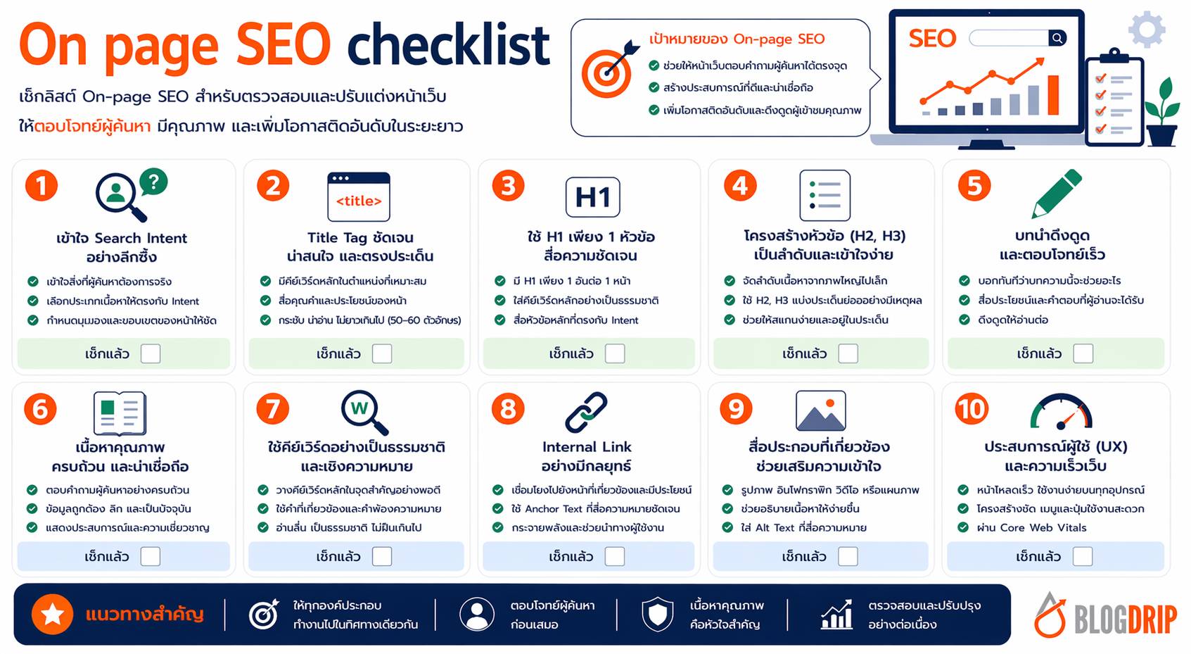 On page SEO checklist