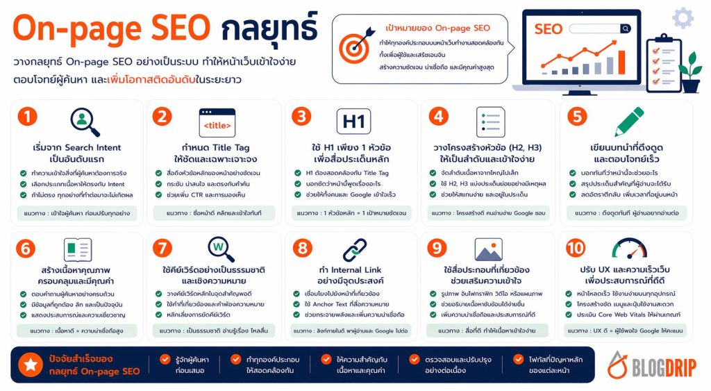 On-page SEO strategies
