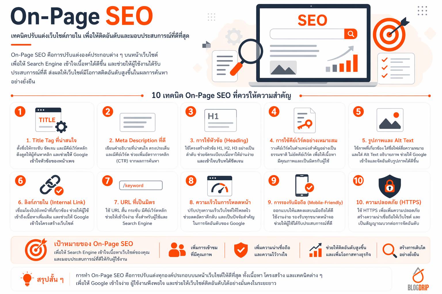 On page SEO