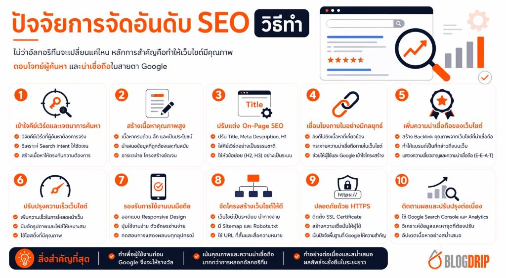 SEO ranking factors and how to do it