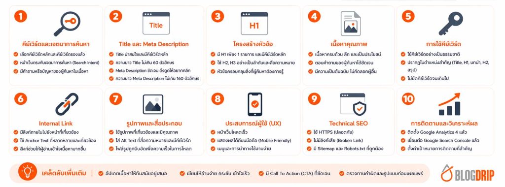 SEO techniques checklist