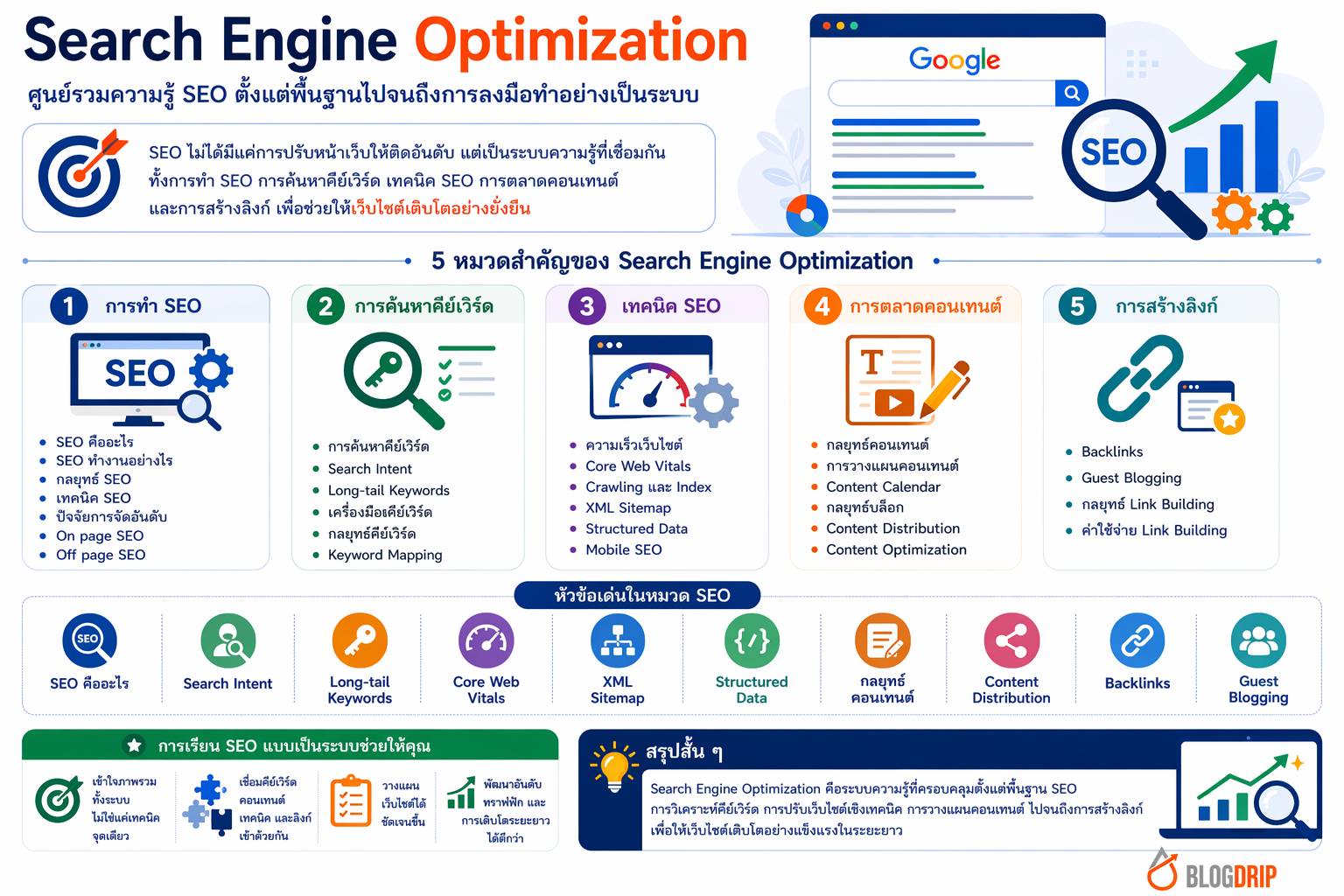 Search Engine Optimization