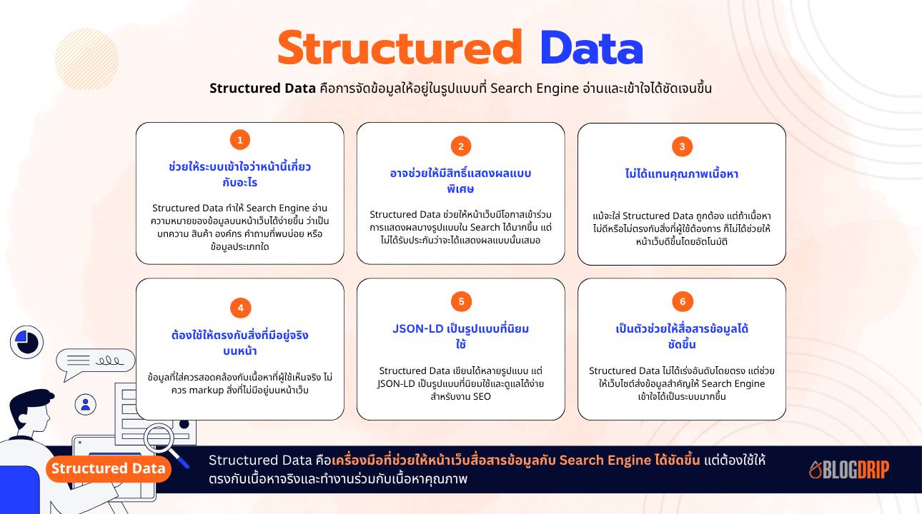Structured Data