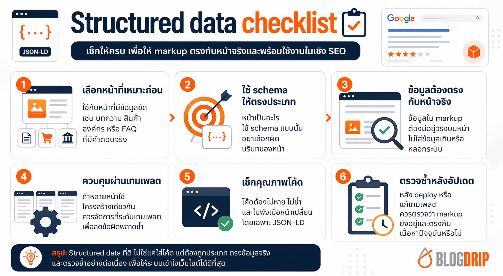 Structured data checklist