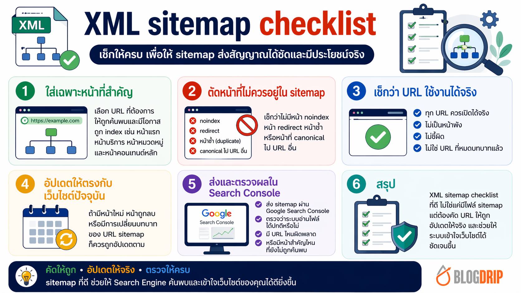 XML sitemap checklist
